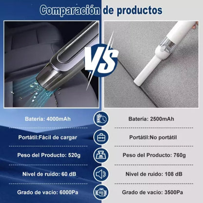 Aspiradora Mini Recargable Casa/Carro